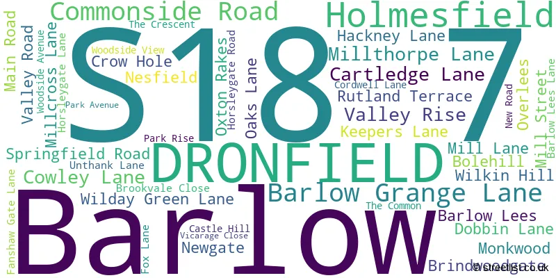 A word cloud for the S18 7 postcode